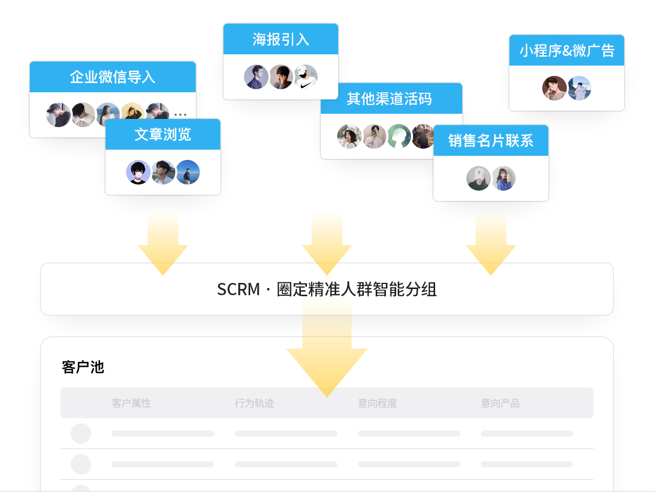 客戶運營標簽化管理，精準挖掘客戶價值。