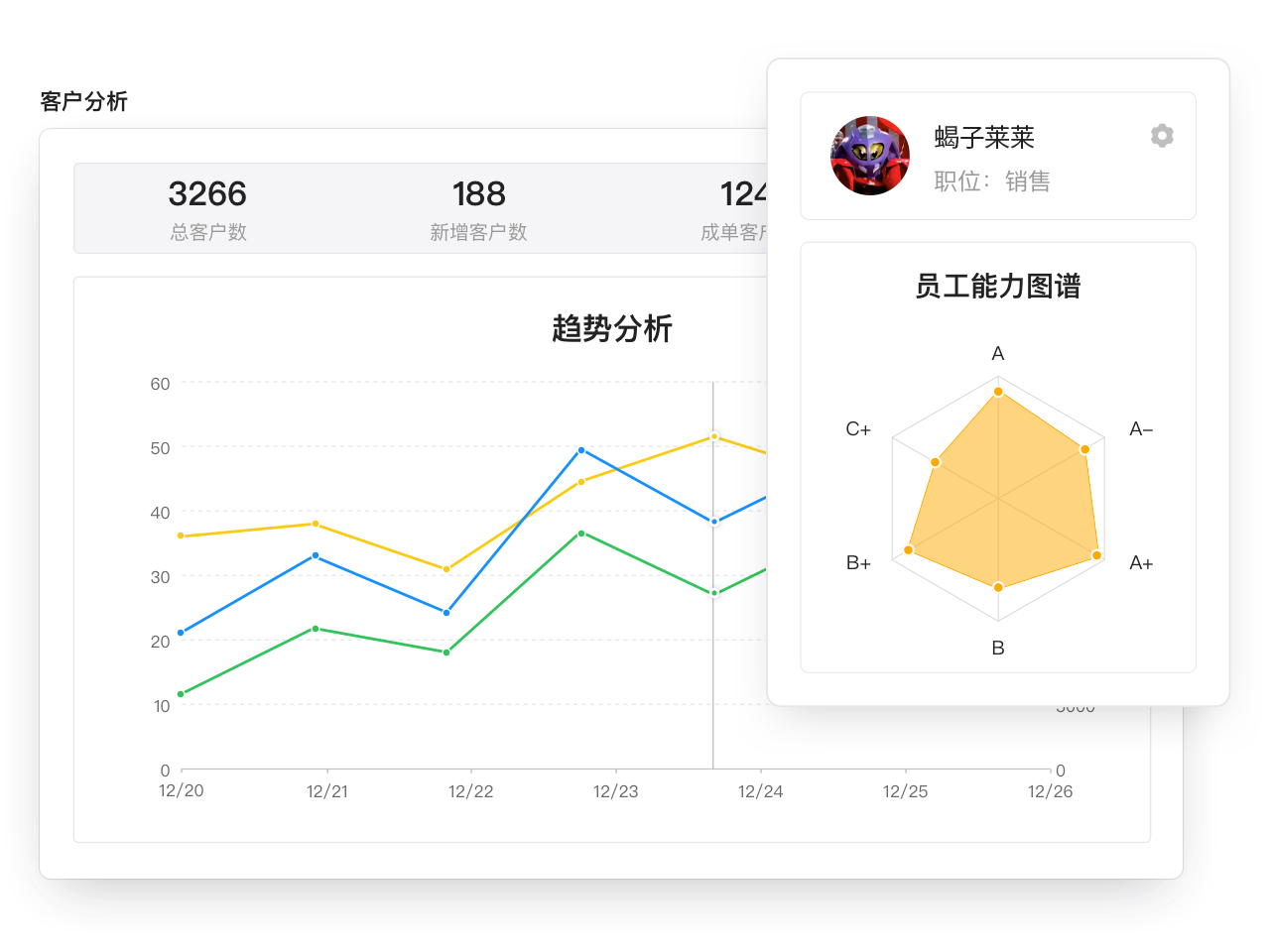 數字化管理，提高線索轉化率和復購率